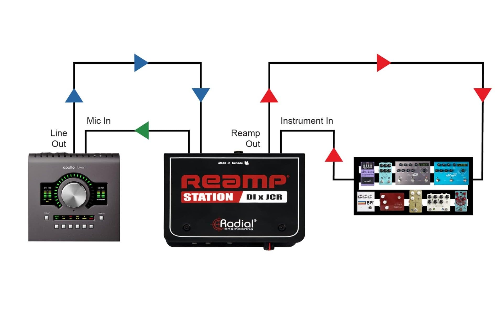 Radial Reamp Station Combo Active Direct Box & Reamp JCR : Amazon